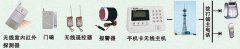 企业工厂别墅防盗报警系统