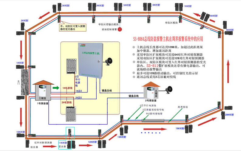 防盗报警系统.jpg