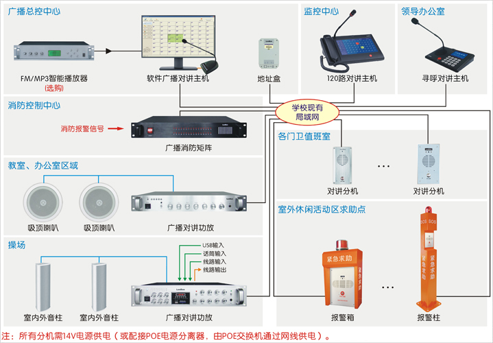 公共广播对讲系统（IP网络）接线图