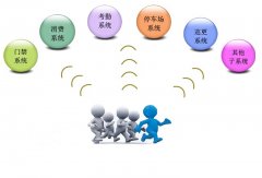 智能一卡通系统