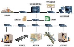 计算机网络系统工程